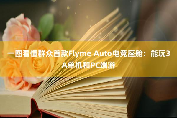 一图看懂群众首款Flyme Auto电竞座舱：能玩3A单机和PC端游