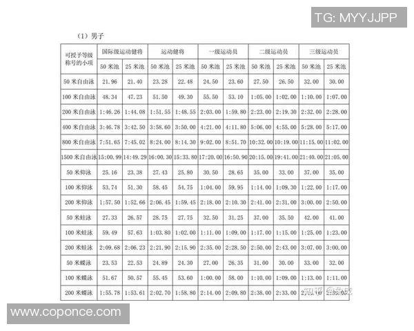 奥运会游泳项目技术动作标准化研究及其对运动员成绩提升的影响分析